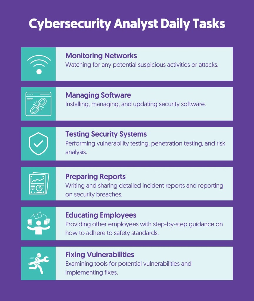 What Does a Cybersecurity Analyst Do in Cryptography?